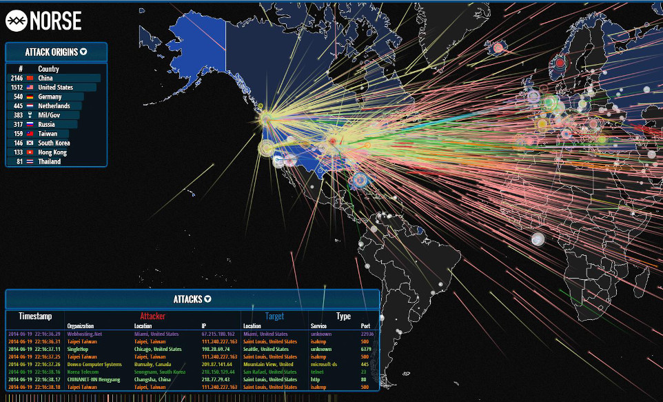 Onion Darknet Market